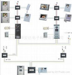 北京樓宇對講系統層間平台