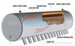 compact solar water heater