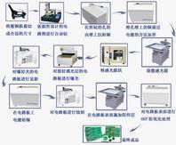 PCB线路板快速制板设备 