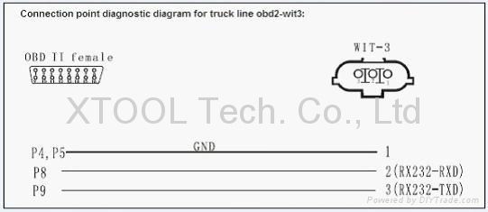 truck cable wit-3  2