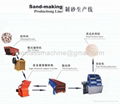 Sand Making Machine