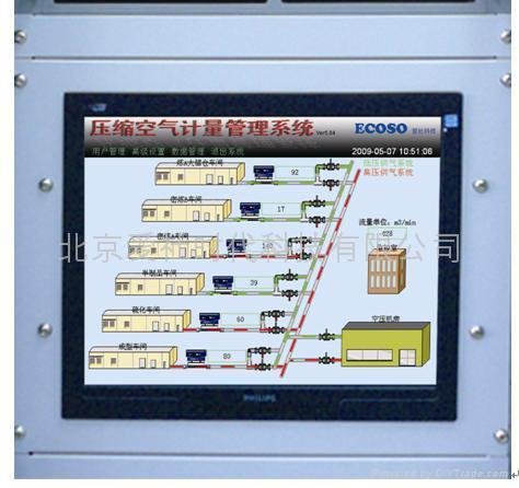節能新品 ECOSO壓縮機工業管道流量計量管理系統