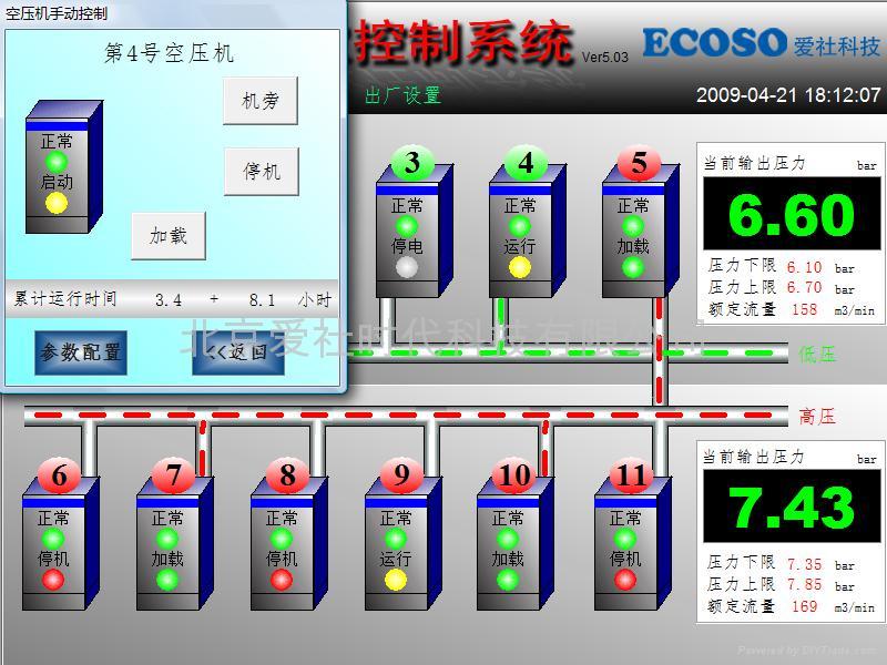 ECOSO壓縮機群專家控制系統 3