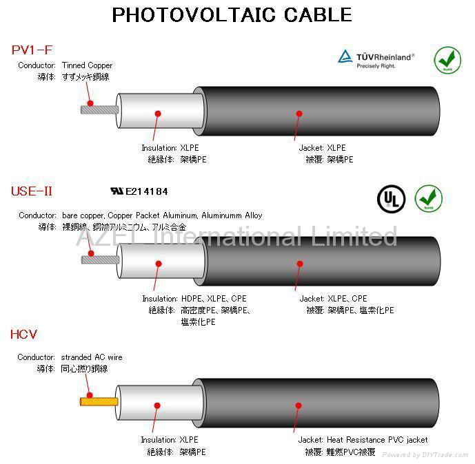 PHOTOVOLTAIC CABLE