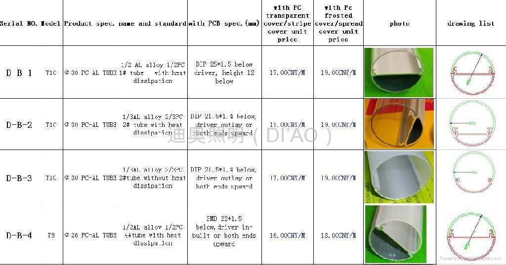 Led tube shell.PC COVER,PC TUBE 3