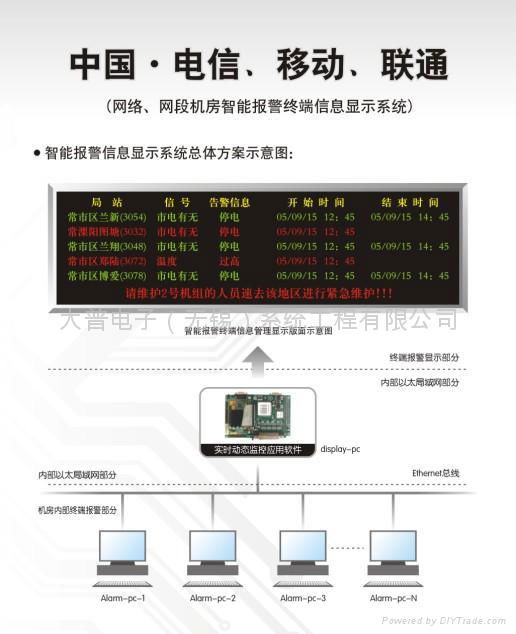 智能網段故障報警顯示系統