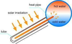 solar water heater (pressured) 2