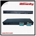 humanity 8E1 to Ethernet protocol converter 2
