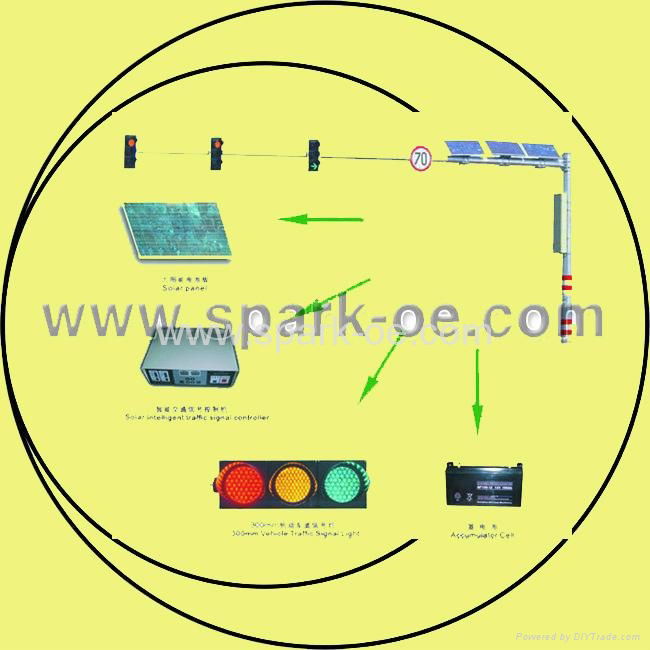 Solar LED Traffic Light System 2