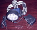 solar LED headlamp