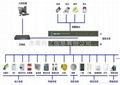 sunyent 機房動力環境監控系統