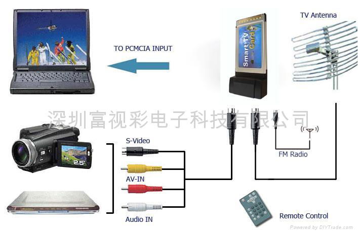 Laptop TV Card 2