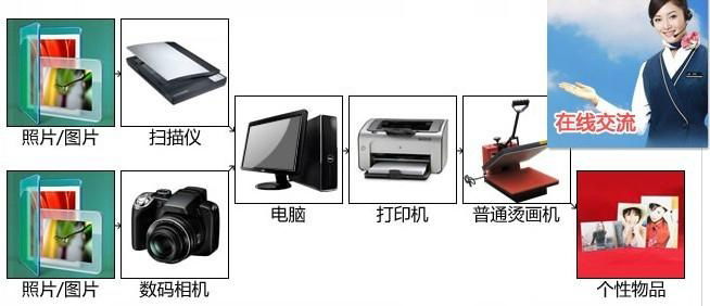 新款氣動雙工位燙畫機 2