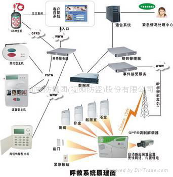 呼救通接警平台，平安钟 2