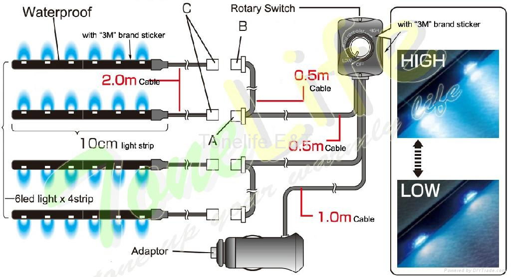 12V Car decorative LED light strip 4*10cm with EMC/RoHs 2