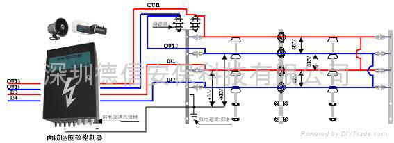 ZTTM-WL單防區電子圍欄控制器 2