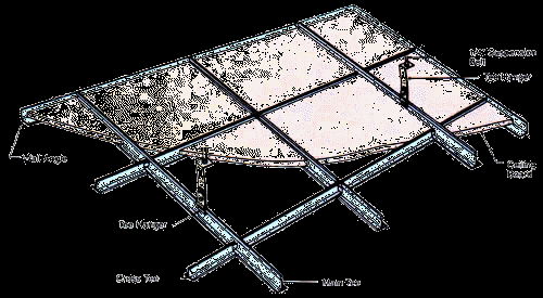 Ceiling suspension grids