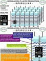 Spirulina - Modular Multi-Layer Production of healthy products