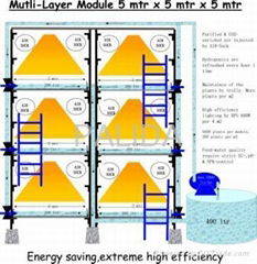 PALIDA MULTI 3x2x3 Hydroponics GREENHOUSE-Module - efficiency budget