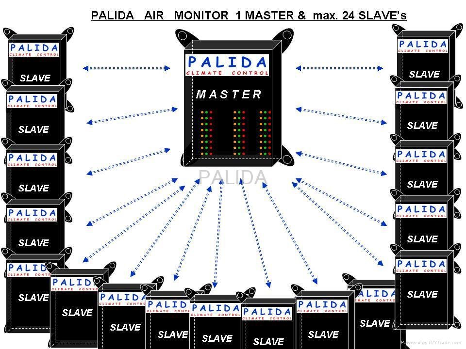 PALIDA AIR MONITOR - the PC-synchronisation software