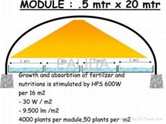 PALIDA ECO-2 Hydroponics GREENHOUSE-Module - efficiency budget