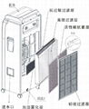 工业除味杀菌空气净化机 2