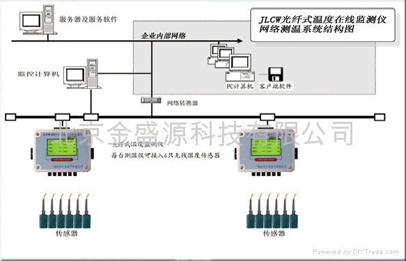 无线测温远程监控系统 在线监测