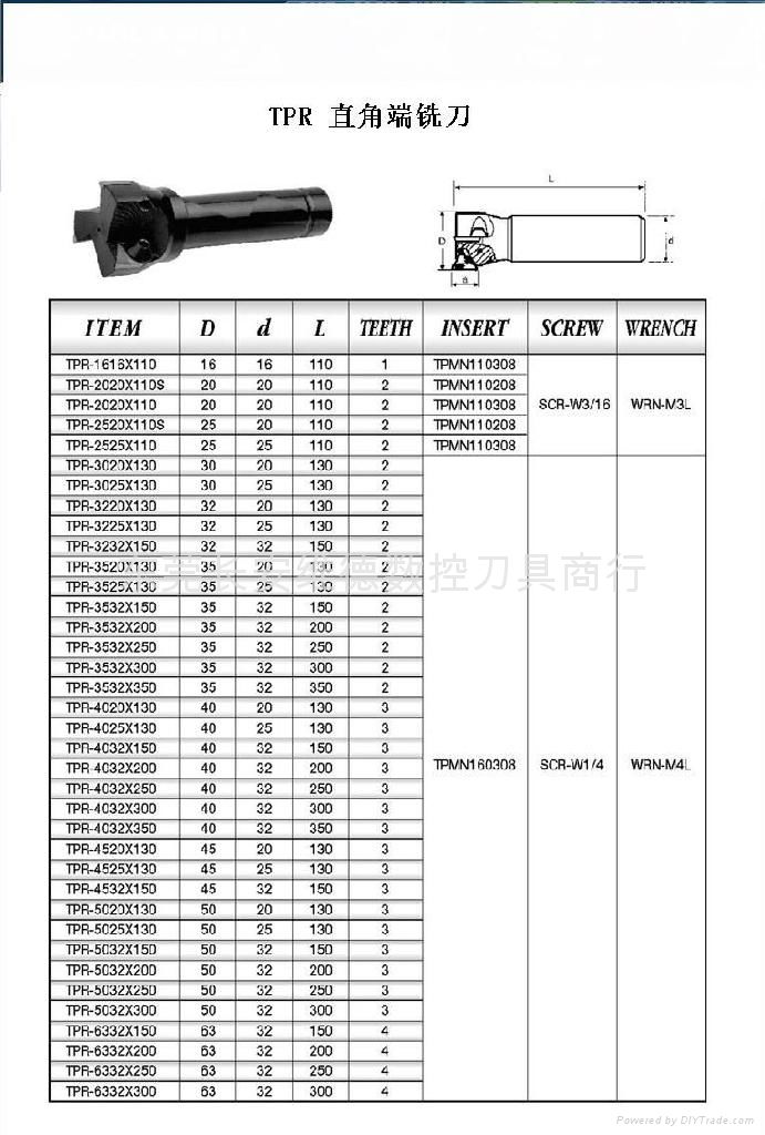 TPR Series Right angle End Mill Type Face Mill Cutter 2