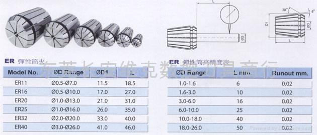 BT Taper ER Spring Collet Chuck Holder 5