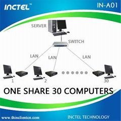 INCTEL IN-A01 thin client with PS/2 NCT-XP-2000 