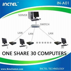 INCTEL thin client with linux windows support looking for agents in India with 