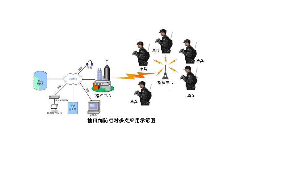 海事巡逻无线音视频移动传输系统方案