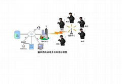 海事巡逻无线音视频移动传输系统方案