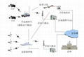 無線應急圖像傳輸系統建設方案 1