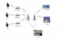 CWN WIRELESS移動音視頻雙向動中通系統