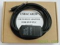 台达，永宏PLC编程电缆USB-FB-232P0-9F