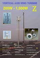 Vertical Axis Wind Turbines 2