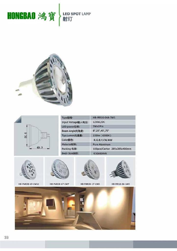 LED Commercial Lamps 2