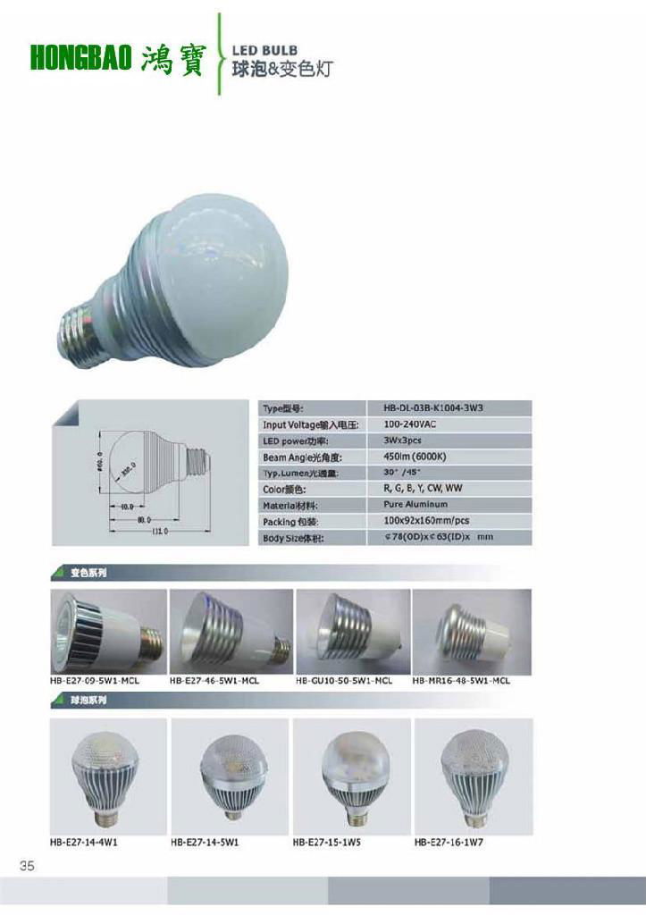 LED Commercial Lamps 4
