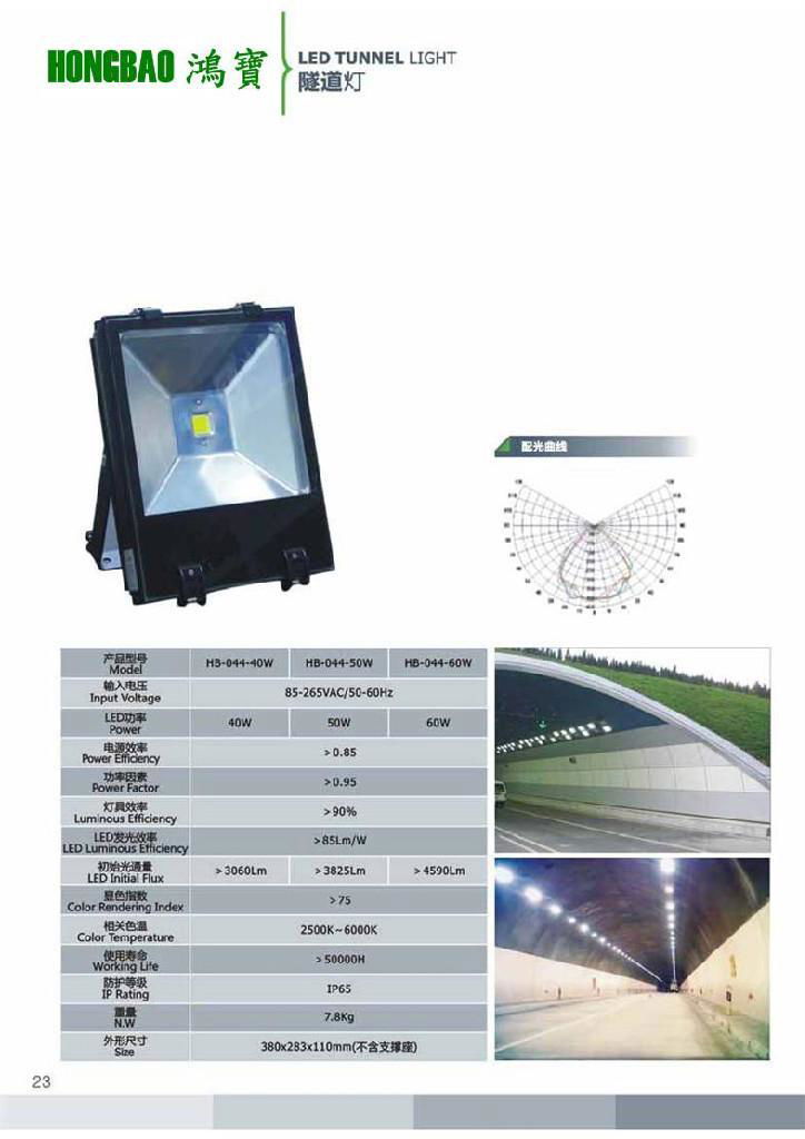 LED Flood Lights 4