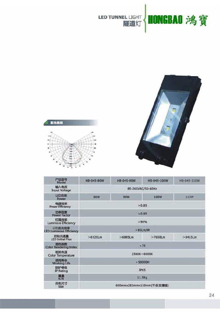 LED Flood Lights 5