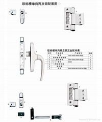 Multi-points locking system