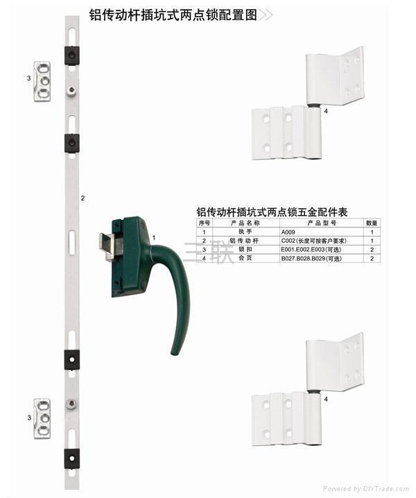 Multi-points locking system 2