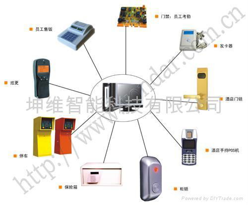 供应医院消费系统