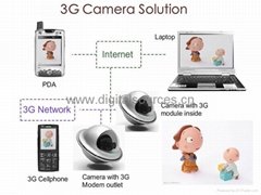 3G home security camera CCTV Dome camera