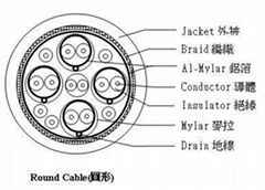 HDMI wire