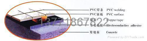苏州承接防静电地板PVC 2