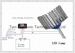 solar led lamp