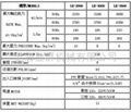 藍比爾計量泵 3