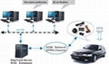 Solution IV & V for thousands of vehicles  1